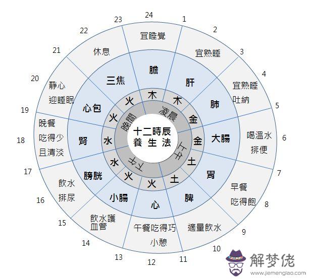 食品五行屬什麼：做黃金生意在五行中屬于哪個行業