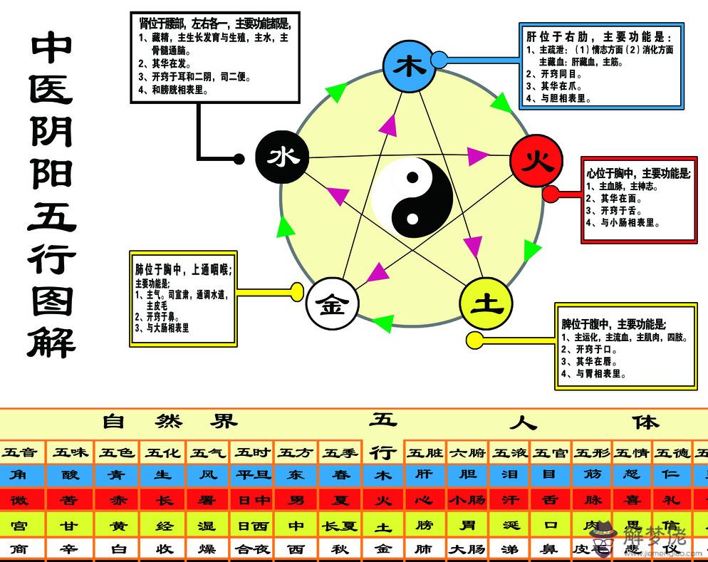 五行屬火適合什麼行業