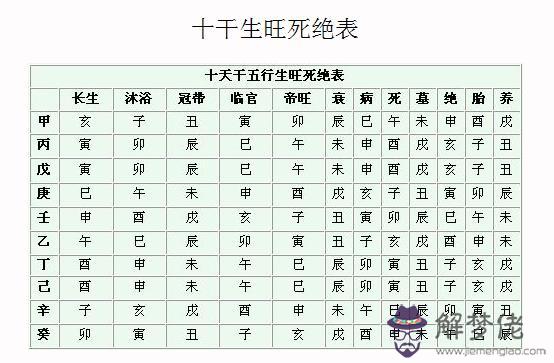 五行八字算命免費：八字算命_生辰八字算命_免費算八字_指迷算命