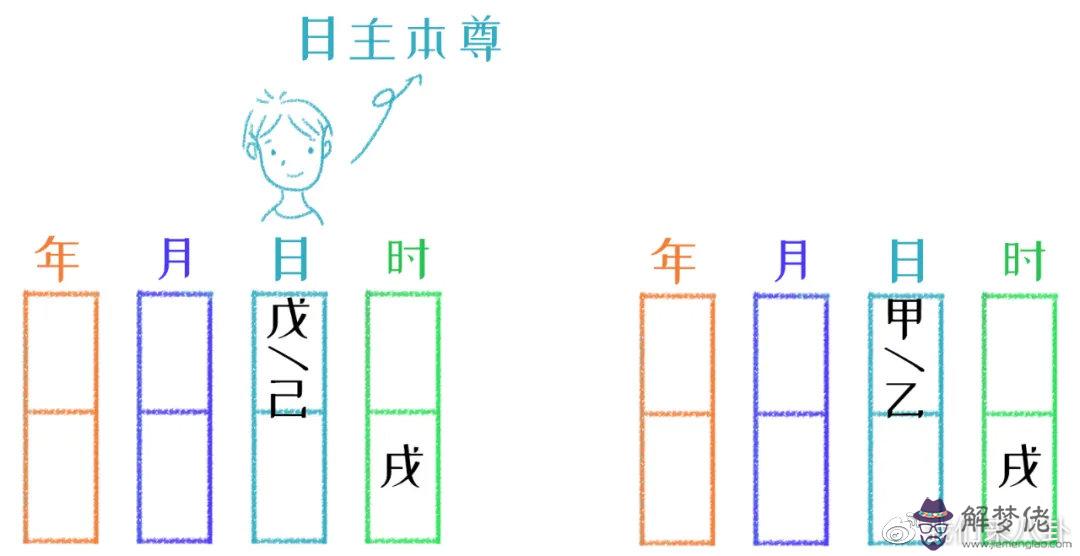 財字五行屬什麼：五行屬水生財的字？