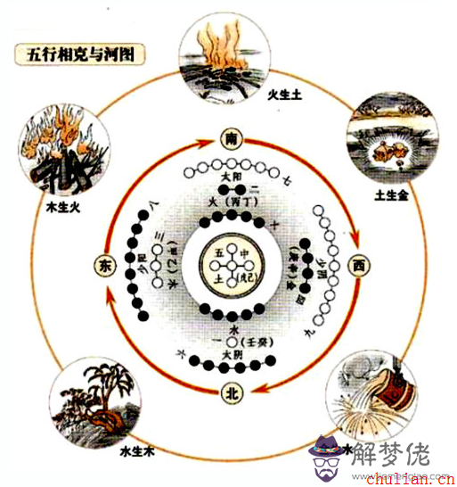 所謂的五行相生相克一定是要結婚了才起作用嗎