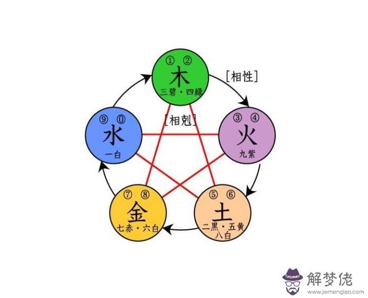 五行木水組合的名字男