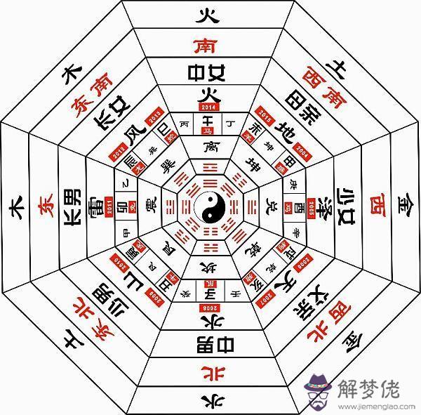 周易五行八卦取名：周易五行八卦求助兼取名