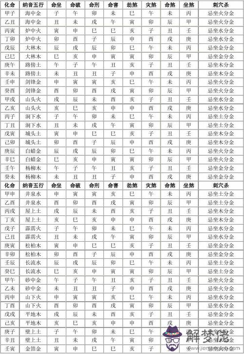 六十甲子納音五行解釋：六十甲子納音五行快速記憶法(匯總)