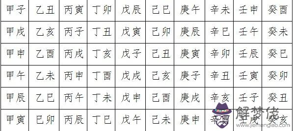 通知:1,本周作業主題是