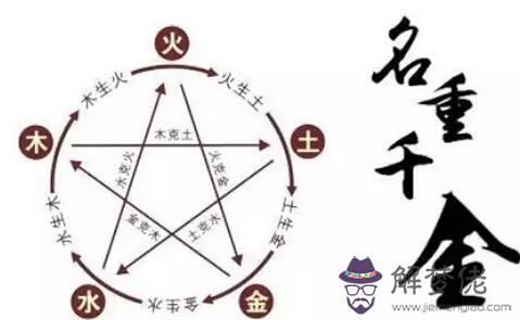 五行含土的字男孩名字：五行屬土的字起男孩名字，現在缺最后一個字，叫梓什麼好呢？