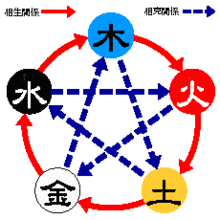 五行屬金的食物：請問五行屬金火土的食物，數字有什麼？要求詳細點。謝謝。