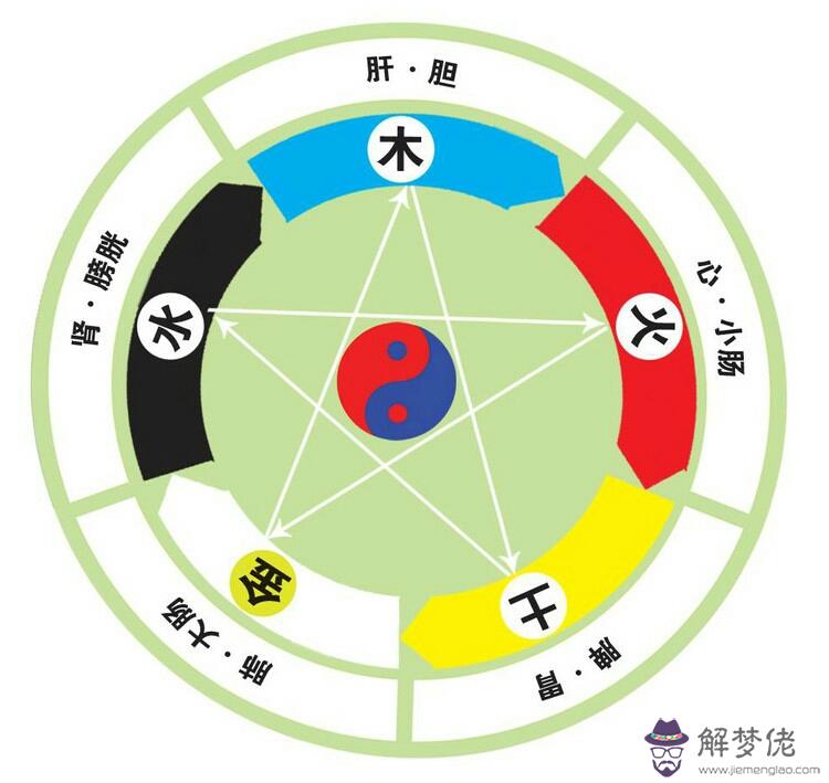 五行相生相克圖詳細