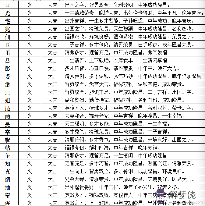 五行屬火補什麼：1996年屬鼠吉祥物 屬鼠吉祥物是什麼 佩戴什麼可以辟