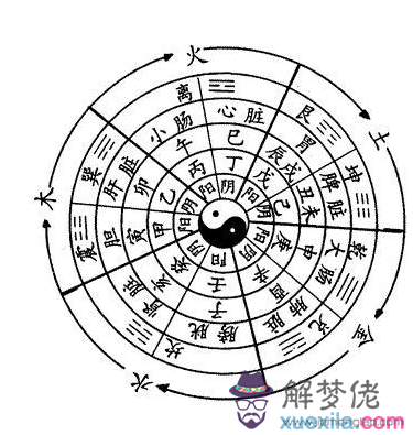 承的五行屬什麼