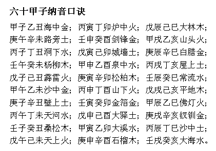 六十甲子納音五行：六十甲子納音表