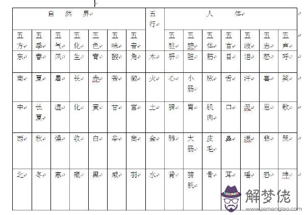 劉屬于五行屬什麼：劉字在五行中屬什麼