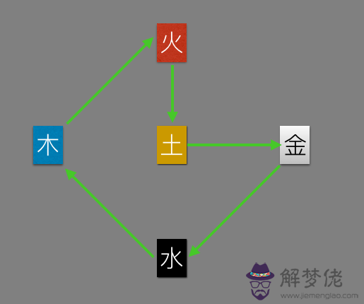 五行屬土的東西有哪些