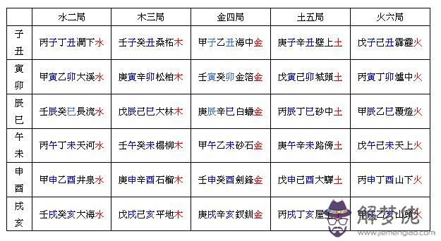 五行沙中土是什麼意思