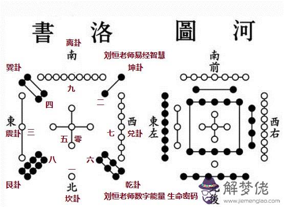 五行木的顏色有哪些：五行是金木水火土還是木火土金水還有各附帶什麼顏色