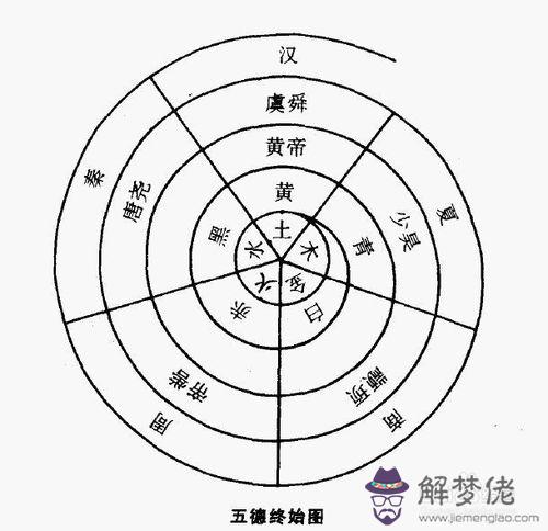 五行之性什麼意思：算命的說我是金命，是什麼意思啊？