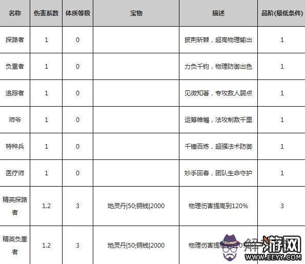 盜墓筆記五行傷害