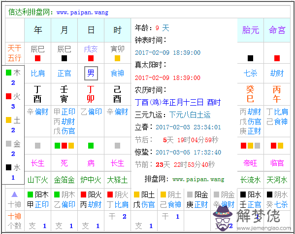 正月五行屬什麼