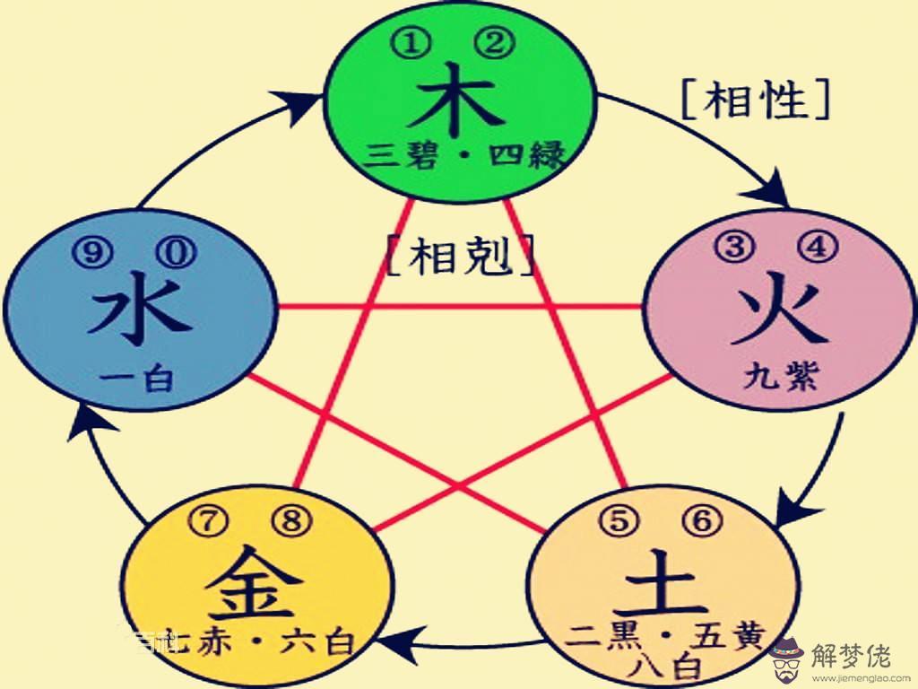 五行相克如何化解：名字五行相克金克木 求補救辦法