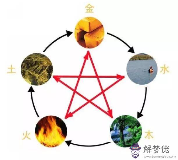 五行相克如何化解：我和我男朋友還是情侶還在談戀愛但是算命說我和他八字相克如果結婚后