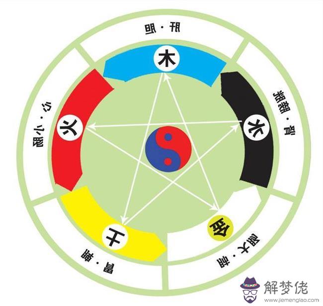 五行屬土的顏色有哪些：什麼顏色五行是屬土的？