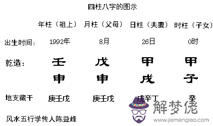 取名八字五行查詢：生辰八字五行查詢