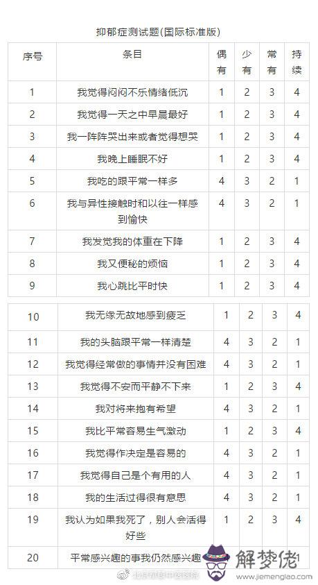 免費抑郁癥測試題：抑郁癥測試題及答案