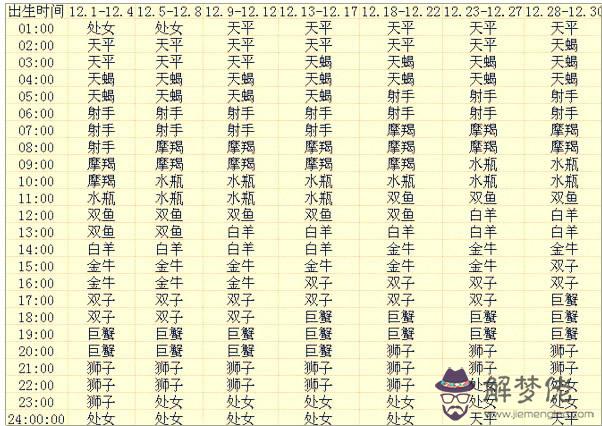 十二星座日期查詢表：十二星座日期農歷查詢