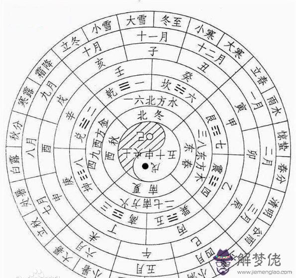 12時辰對應時間和生肖：一年十二個月各是什麼生肖月？