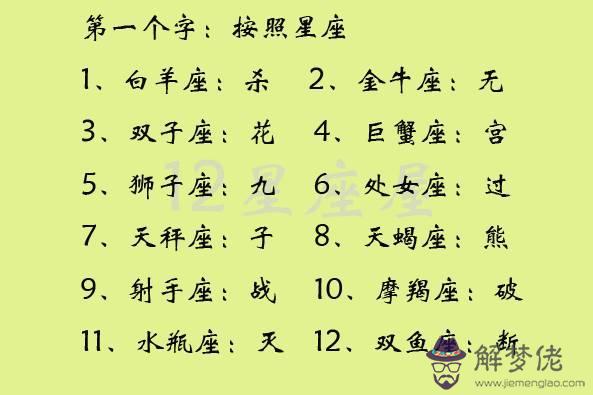 免費名字測試打分100：名字測試打分最準確