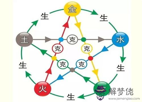 關于八字合婚---夫妻五行是看年份的金木水火，還是看各自的日主天干？