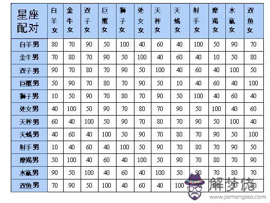 名字緣分配對測試愛情：有什麼緣分測試和姓名配對測兩人之間的緣分的?