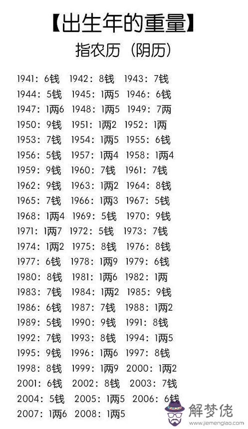 八字稱骨算命表：2009年農歷4月12日下午是3點12日出生男孩八字如何？