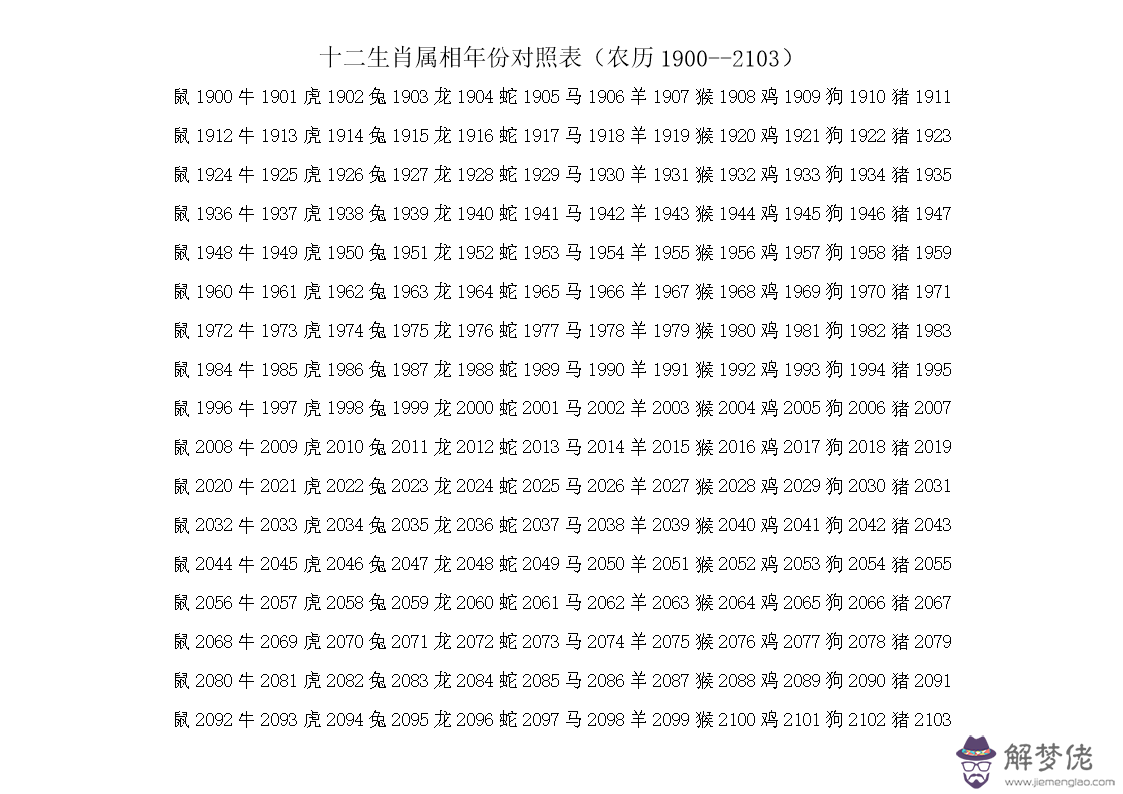 十二生肖屬相配對表：最準的12生肖配對表？