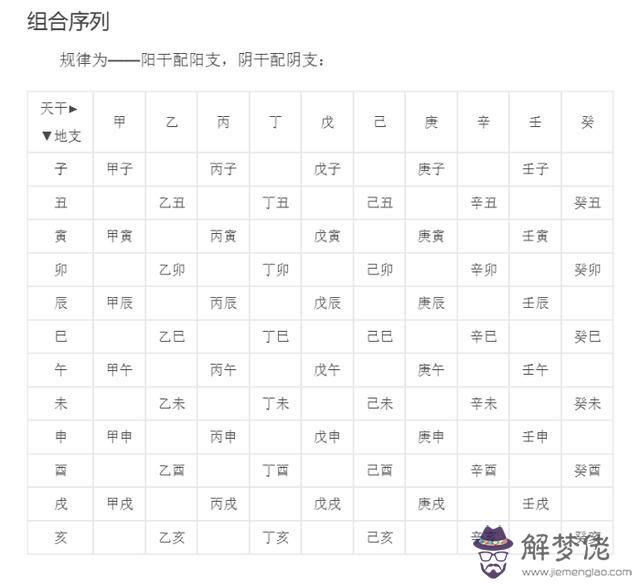 生日時辰八字對照表：出生年月日怎麼換成生辰八字