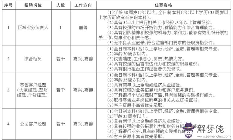 1992年多大年齡：1992年屬猴今年虛歲多大