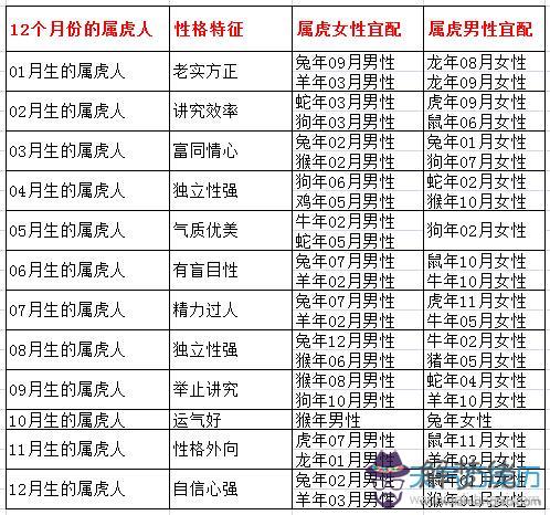 十二生肖星座配對查詢表：生肖配對和星座配對哪個準？