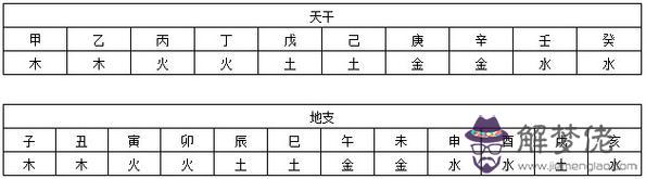 天干地支五行對照表