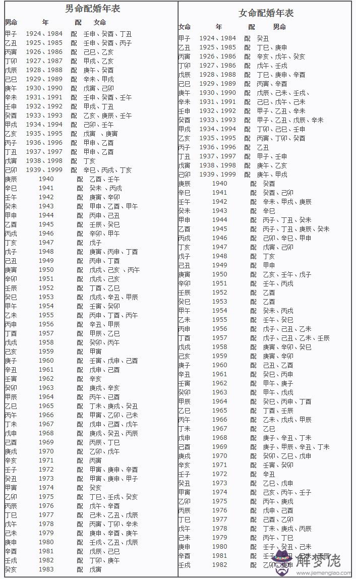 五行夫妻婚配表：大家相信 金木水火土五行 夫妻婚配那個順口溜嗎？