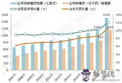 1992屬猴在2020劫數：1980屬猴的一生劫難