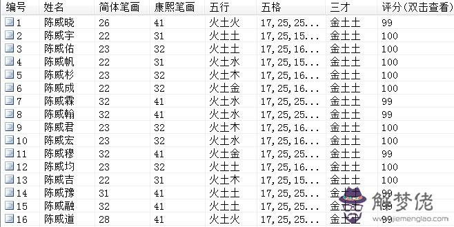 鼠年寶寶起名大全：2020年2月2日出生的寶寶起什麼名好呢？