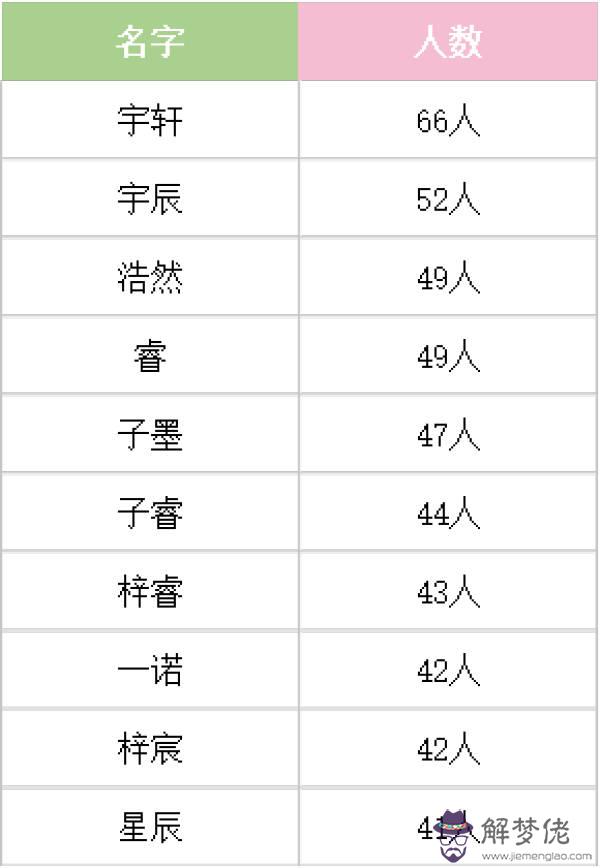 卜易居名字評分免費測測試：卜易居姓名測試網