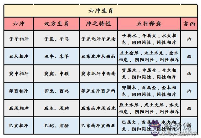 十二生肖婚姻配對表