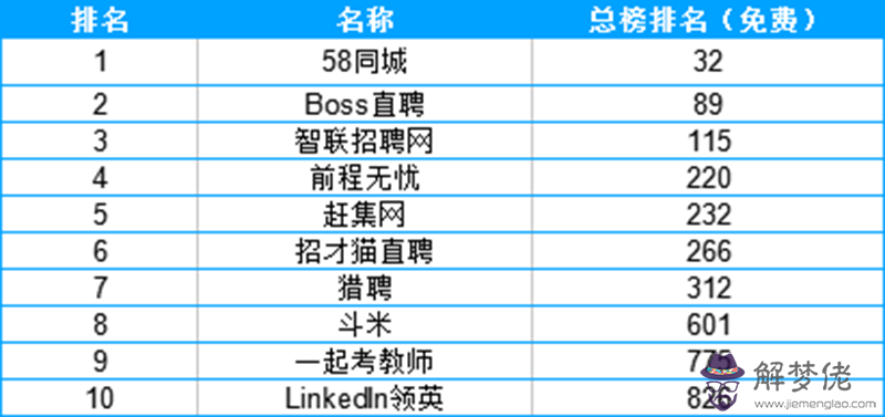 excel配對：如何利用Excel作配對t檢驗