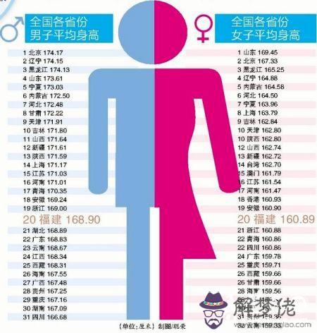 男女身高最佳配對圖片：請問男女標準的最佳匹配身高是多少