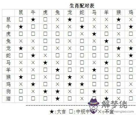 星座配對準嗎科學嗎：星座配對到底可信嗎？