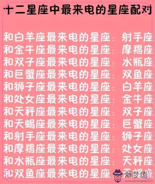 星座配對表圖片：十二星座中各個星座的十二星座配對表？