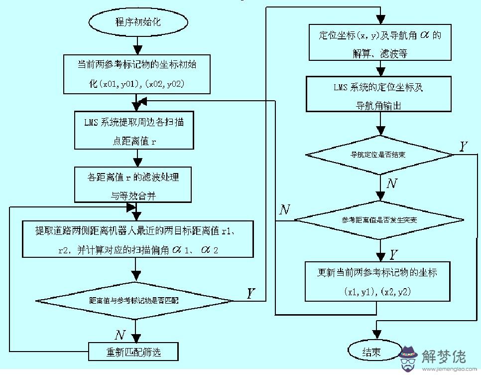 改進方法搭配對嗎