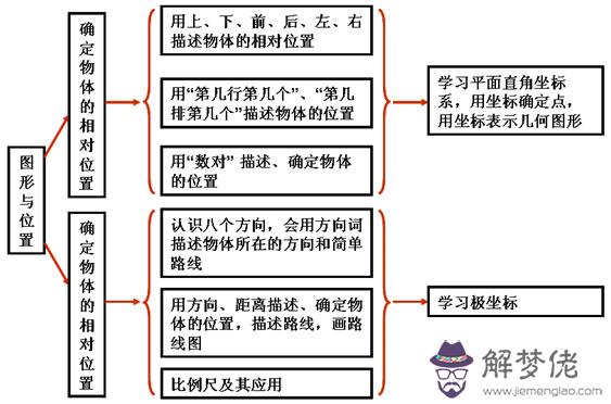 高考病句易搭配不當的歸納，直接給我組合，還有要正確的如“增強意識（提高意識是錯的就不用發了）”