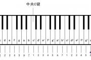 highc是鋼琴哪個音區的c